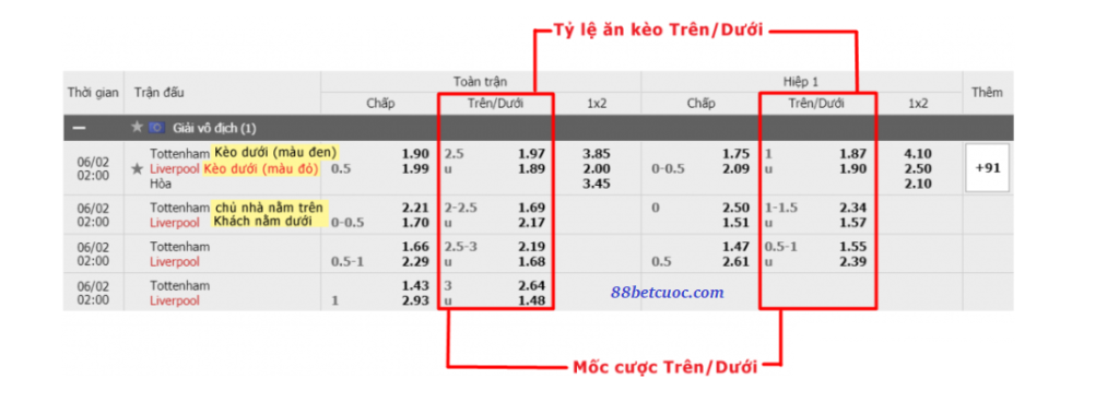 Cach doc keo tai xiu bong da 