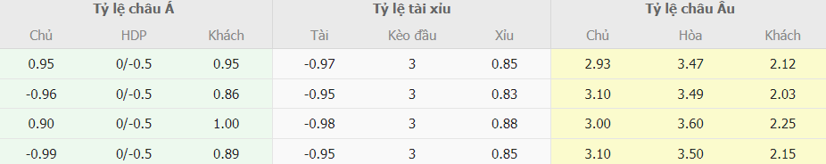 Soi keo chap Aston Villa vs Arsenal NHA