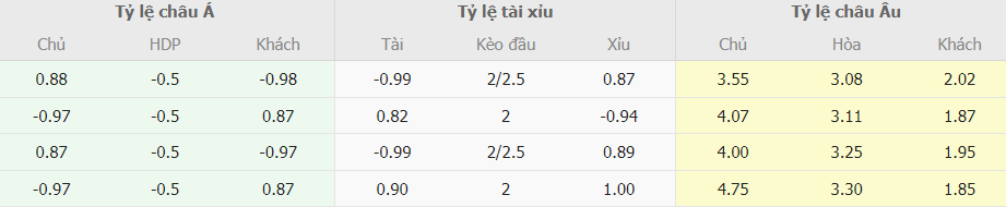 Phan tich ty le cuoc Genoa vs Juventus chinh xac