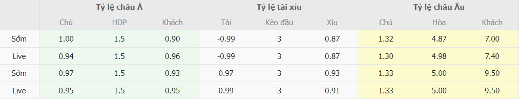 Bang keo bong da Napoli vs Cagliari toi nay