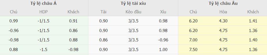 Soi keo tai xiu Frankfurt vs Bayern Bundesliga