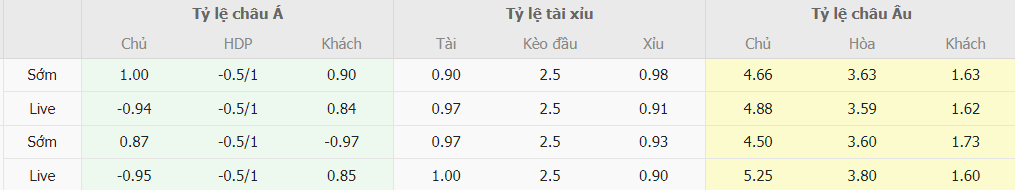 Soi keo truc tuyen Frosinone vs Juventus Serie A